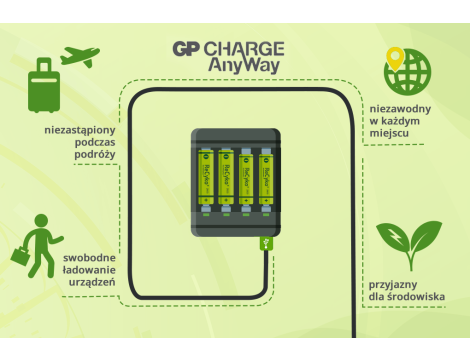 Charger GP X411 + 4x R6/2700 Series ReCyko - 10